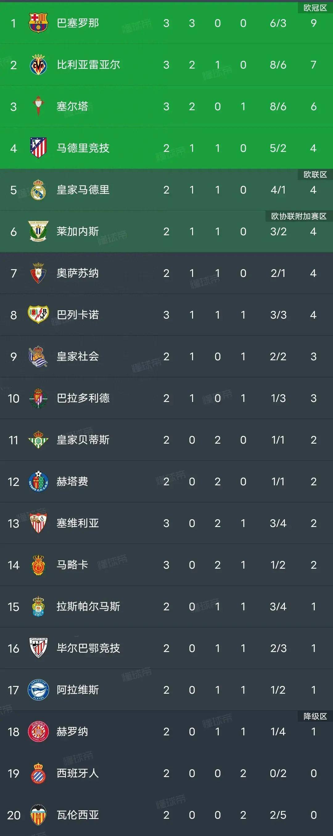 西甲官方宣布新赛季赛程安排